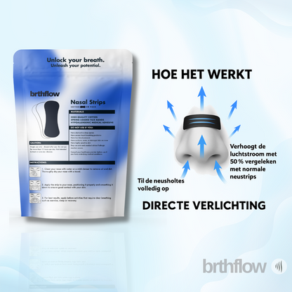 BRTHFLOW NEUSSTRIPS